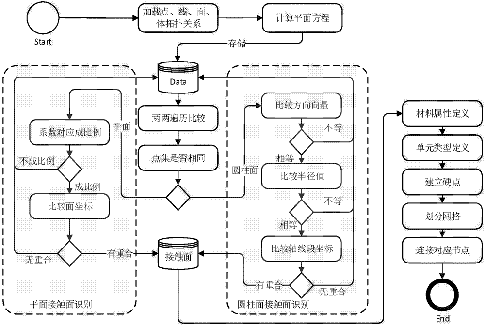 具有防噪音功能的轨道交通平台