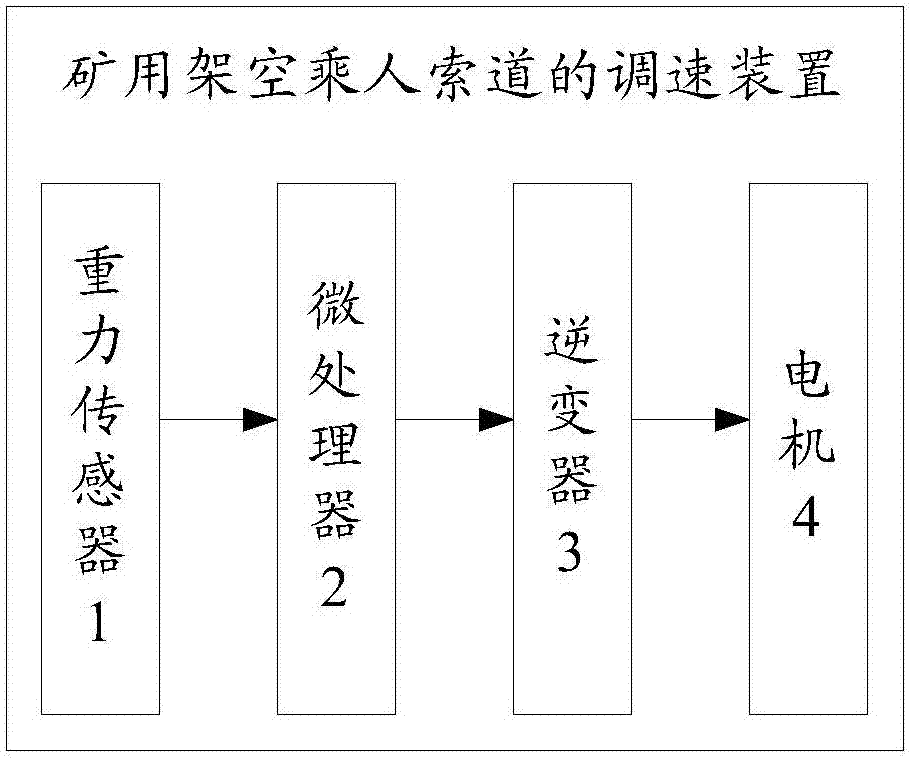 一种电动式石榴采摘装置
