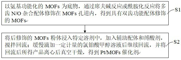 一种用于合成KH-560硅烷偶联剂的固载型催化剂及其制备方法